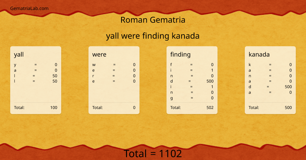 yall were finding kanada in roman Gematria